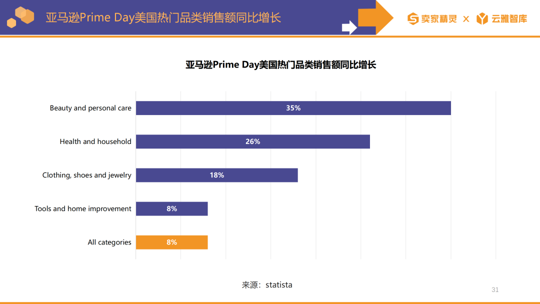 賣家精靈出品|亞馬遜2023年度數據報告