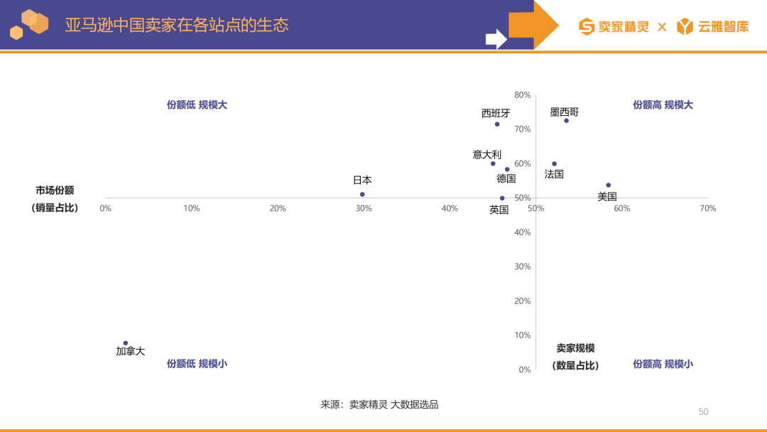 賣家精靈出品|亞馬遜2023年度數據報告
