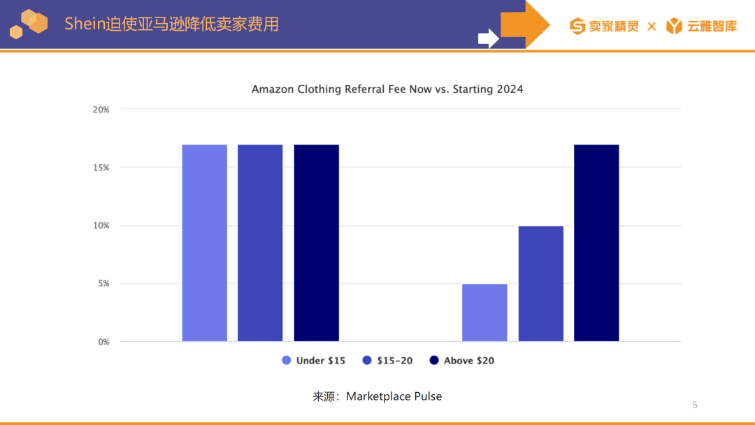 賣家精靈出品|亞馬遜2023年度數據報告