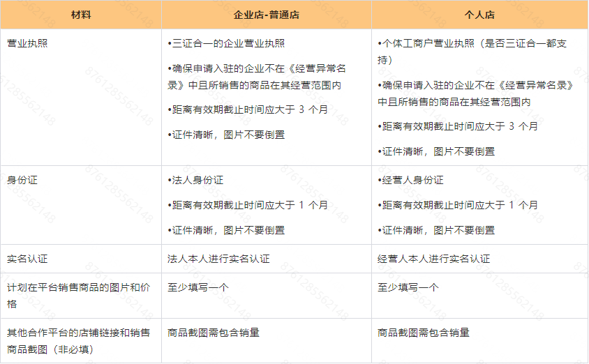 Temu平臺入駐問答Q & A