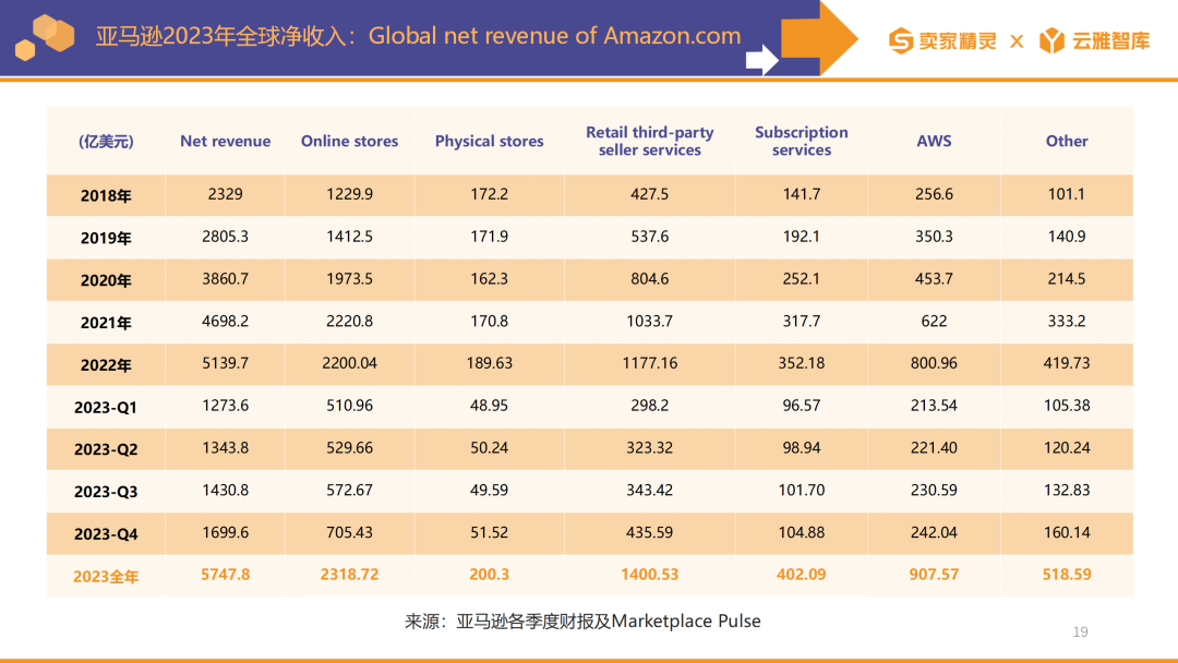 賣家精靈出品|亞馬遜2023年度數據報告
