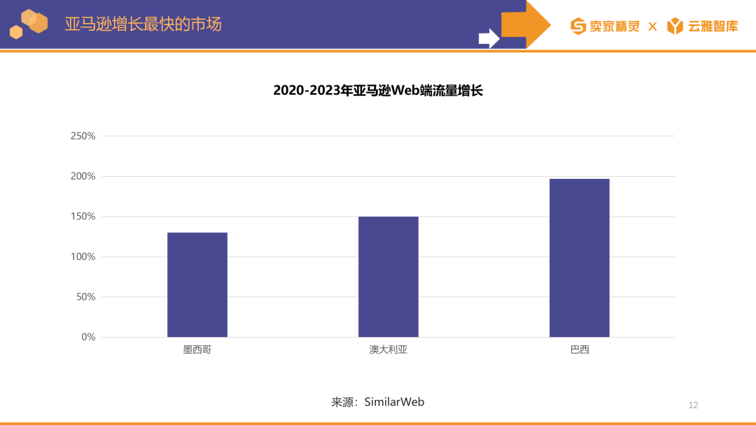 賣家精靈出品|亞馬遜2023年度數據報告