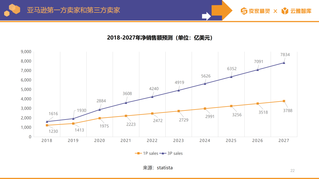 賣家精靈出品|亞馬遜2023年度數據報告