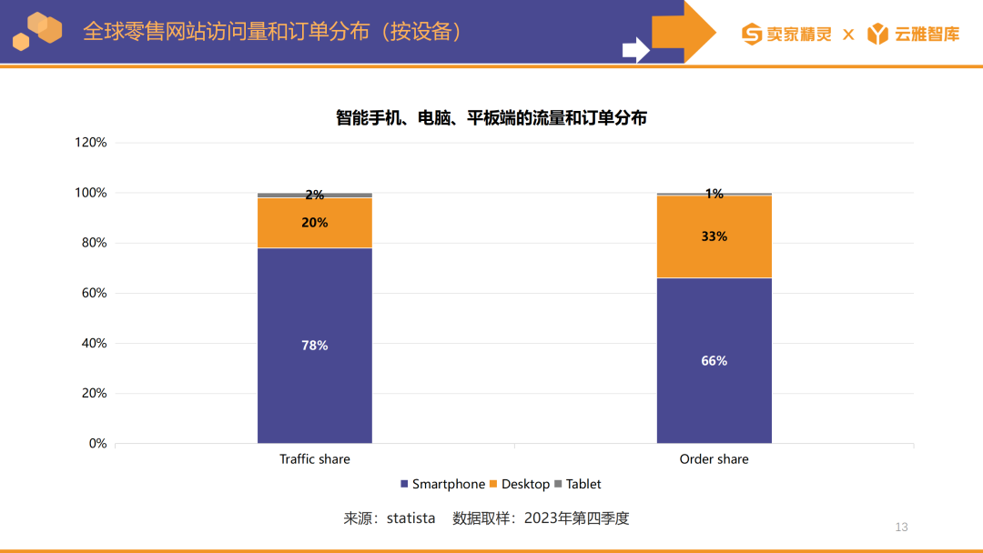 賣家精靈出品|亞馬遜2023年度數據報告