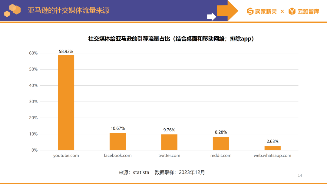 賣家精靈出品|亞馬遜2023年度數據報告