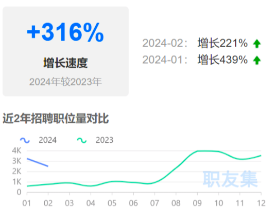 亞馬遜運營招聘量暴漲3倍！賣家競相搶人