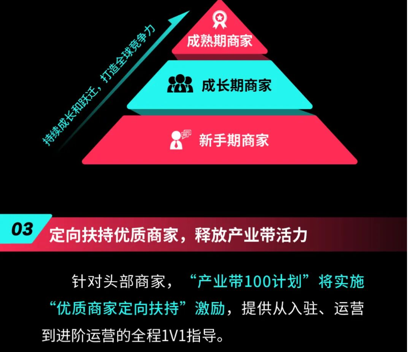 TikTok Shop盯上產業帶，跨境電商出現重要拐點