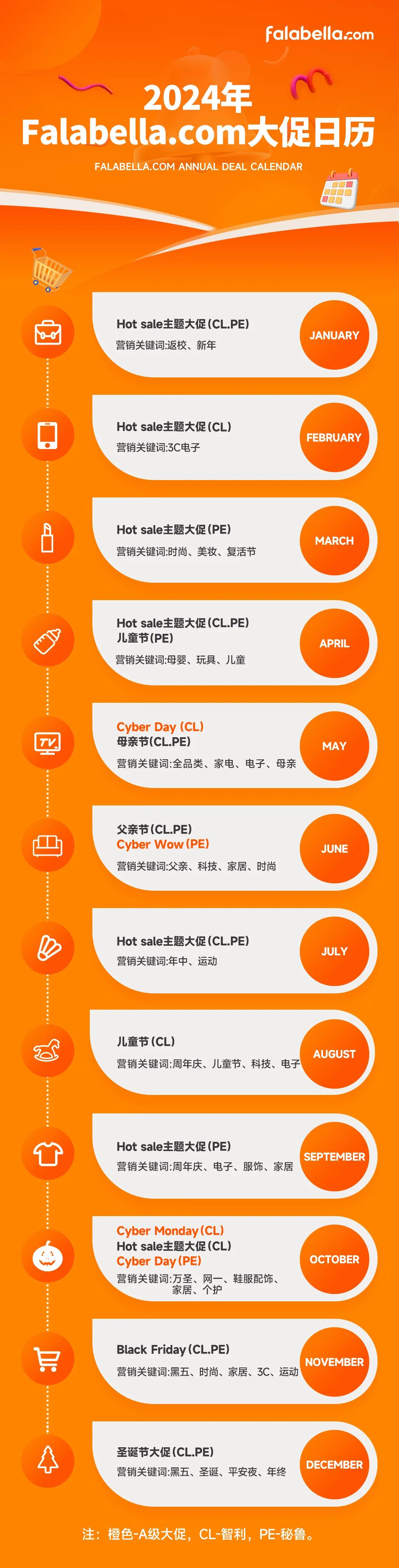不容錯過！Falabella.com營銷日曆亮相，跨境賣家抓住增長新動力！