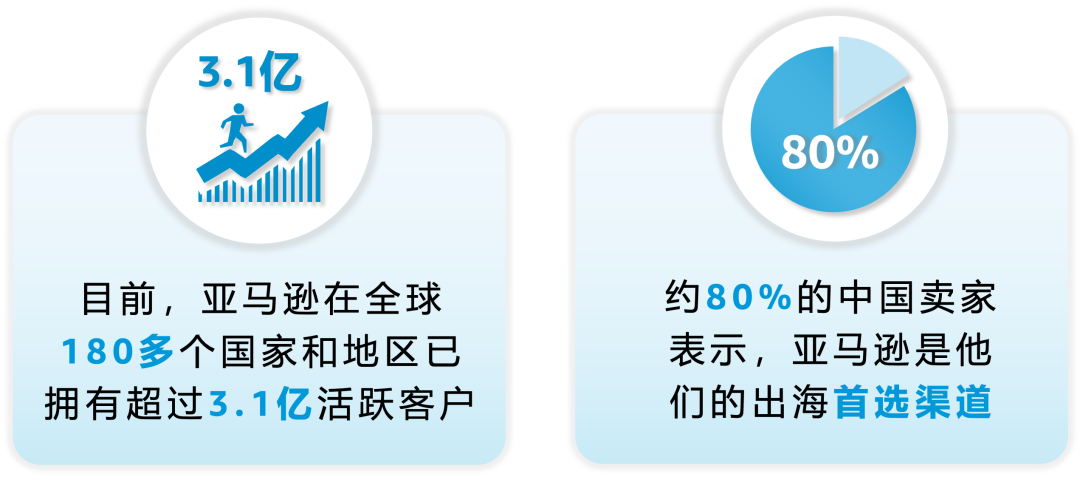 爲什麼建議你現在來亞馬遜開店？