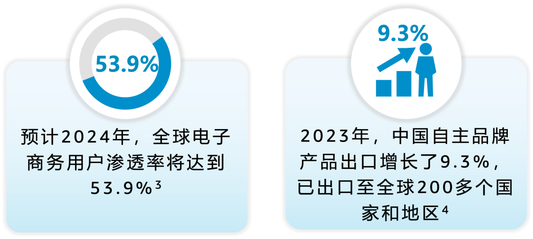 爲什麼建議你現在來亞馬遜開店？