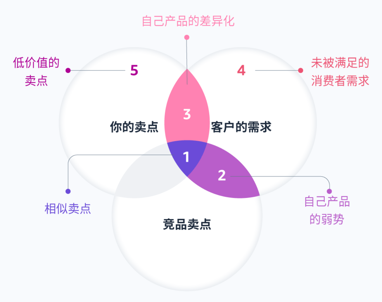 入鄉要隨俗！帶你打造本土化亞馬遜listing！