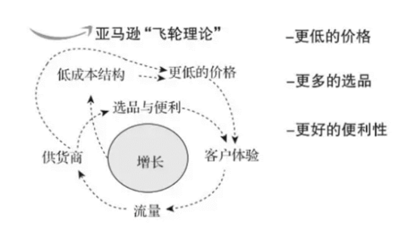 Temu太兇猛, 亞馬遜又出新規，挾着賣家卷低價