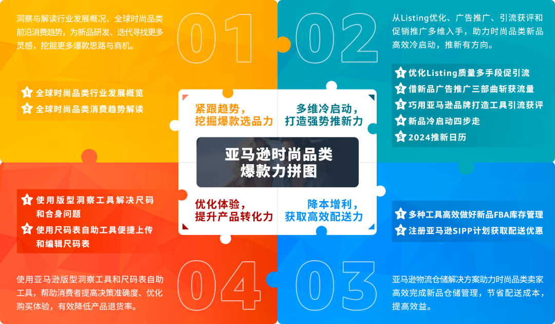 1件襯衫月銷百萬、年增長400%？春夏潮流趨勢加持，亞馬遜暢銷攻略記好了！