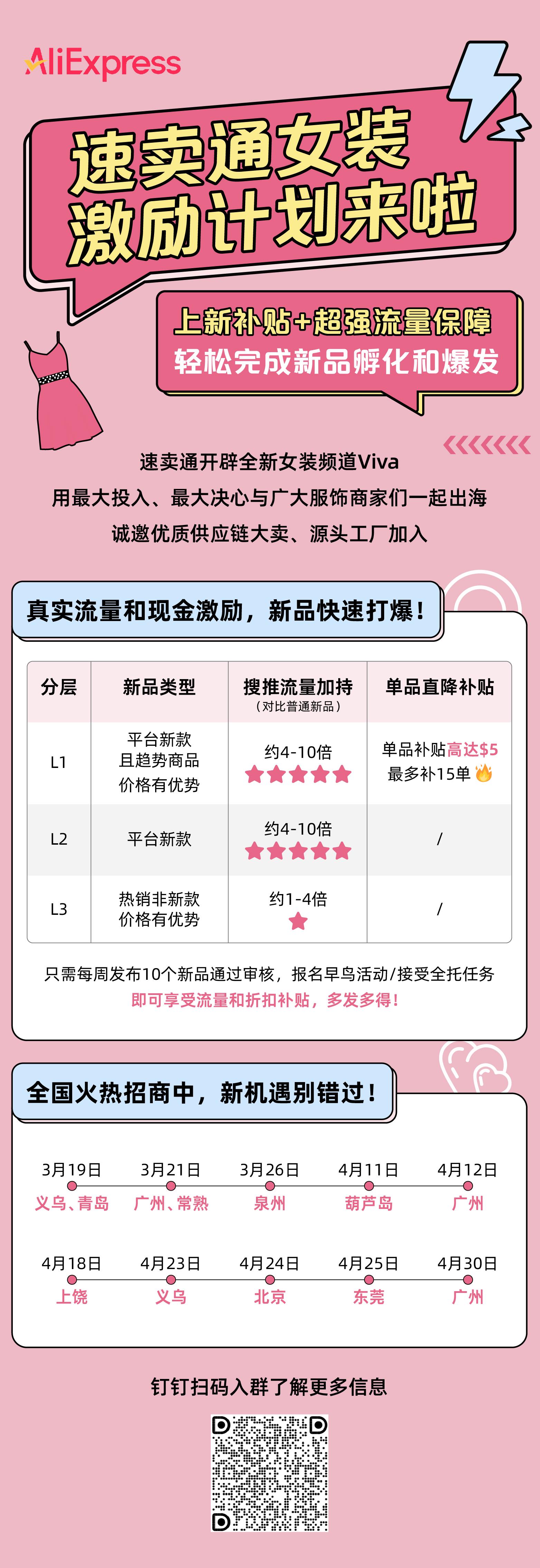 速賣通女裝重磅激勵：新品每單最高補貼5美金