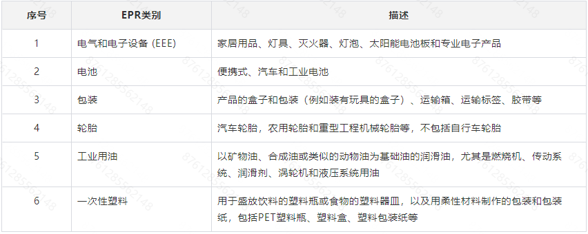 Temu平臺發佈西班牙EPR費用代扣代繳信息申明