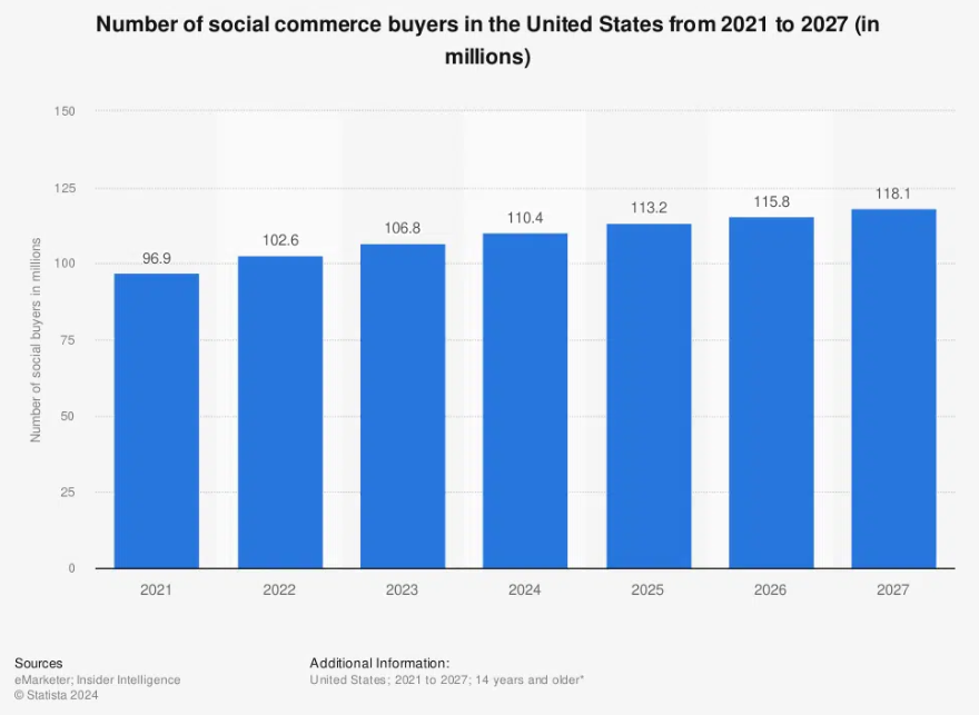 2024年TikTok Shop面臨的機遇和挑戰