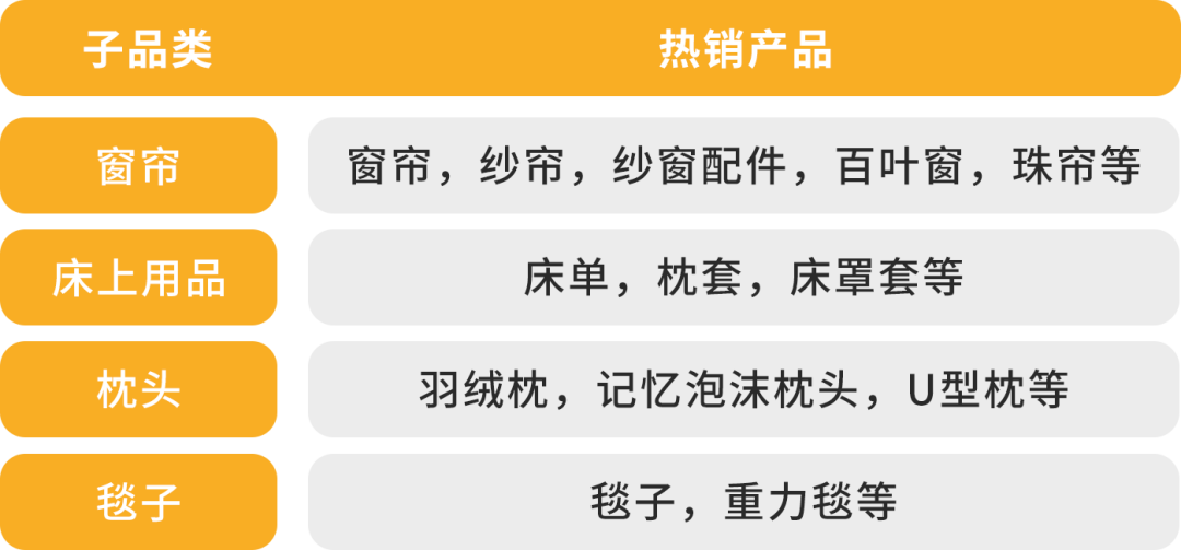 賣家靠TA月銷50w+，工廠靠TA完美轉型？原來這個亞馬遜賽道暗藏商機！