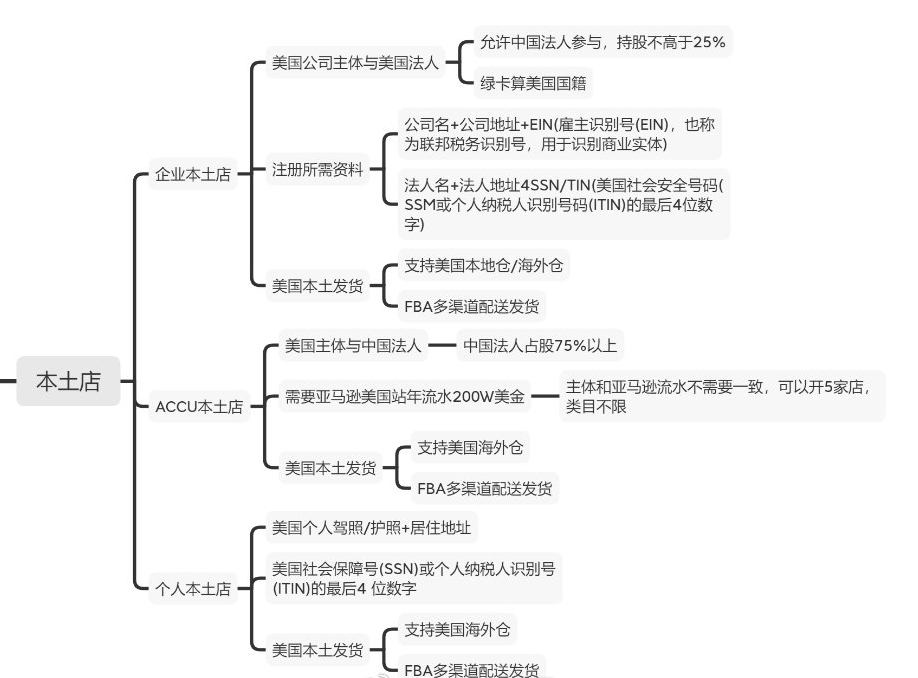 TikTok再陷封殺危機！