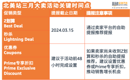 2024亞馬遜首次春季大促 | 賣家開年流量第一戰