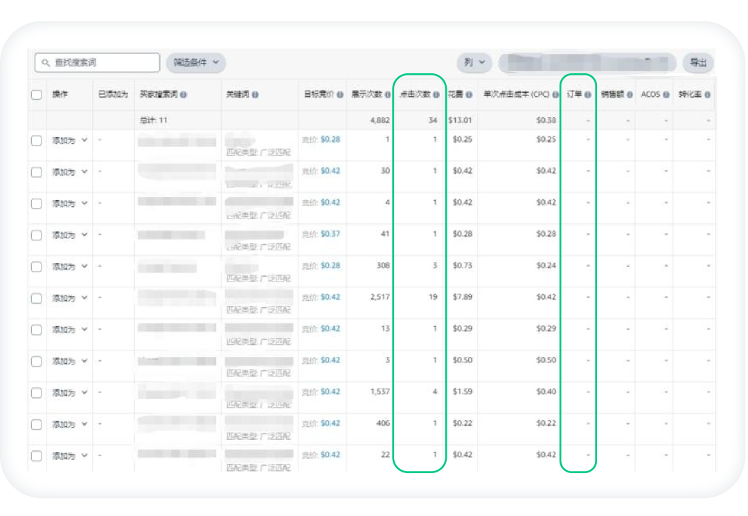 集中vs分散？如何減少投放預算的“試錯成本”？