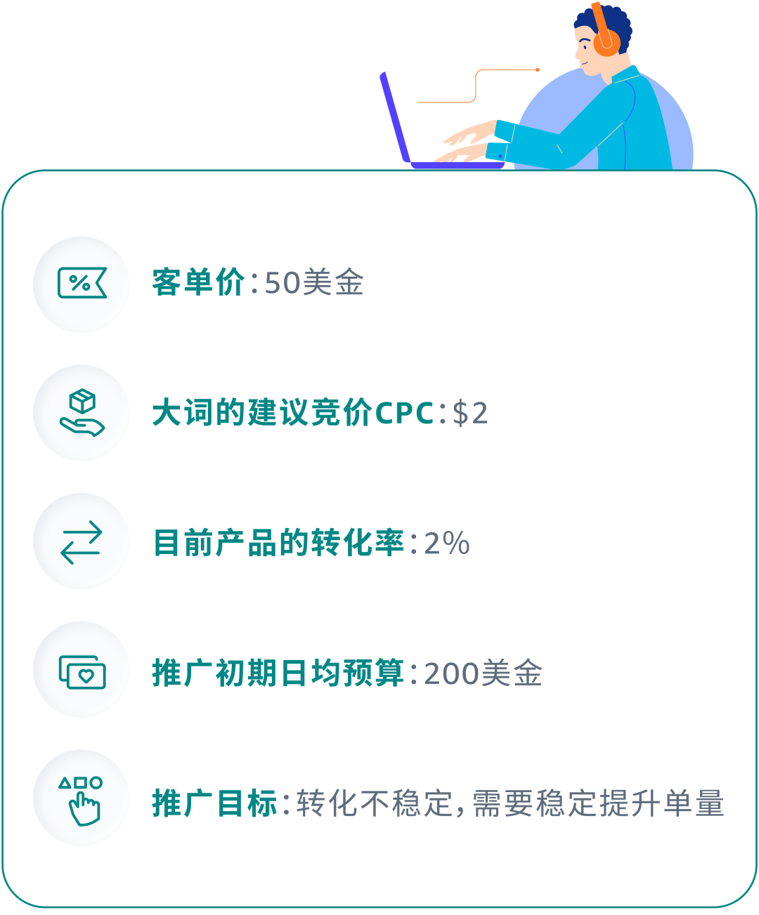 集中vs分散？如何減少投放預算的“試錯成本”？
