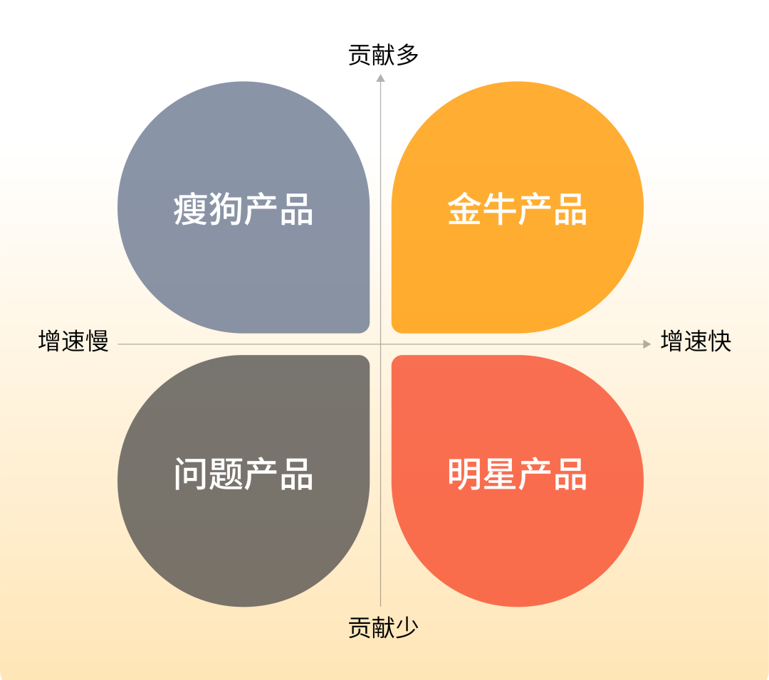 上億銷售額深藏不露！明星產品2個月銷量連翻4倍？他如何在亞馬遜突圍3c賽道