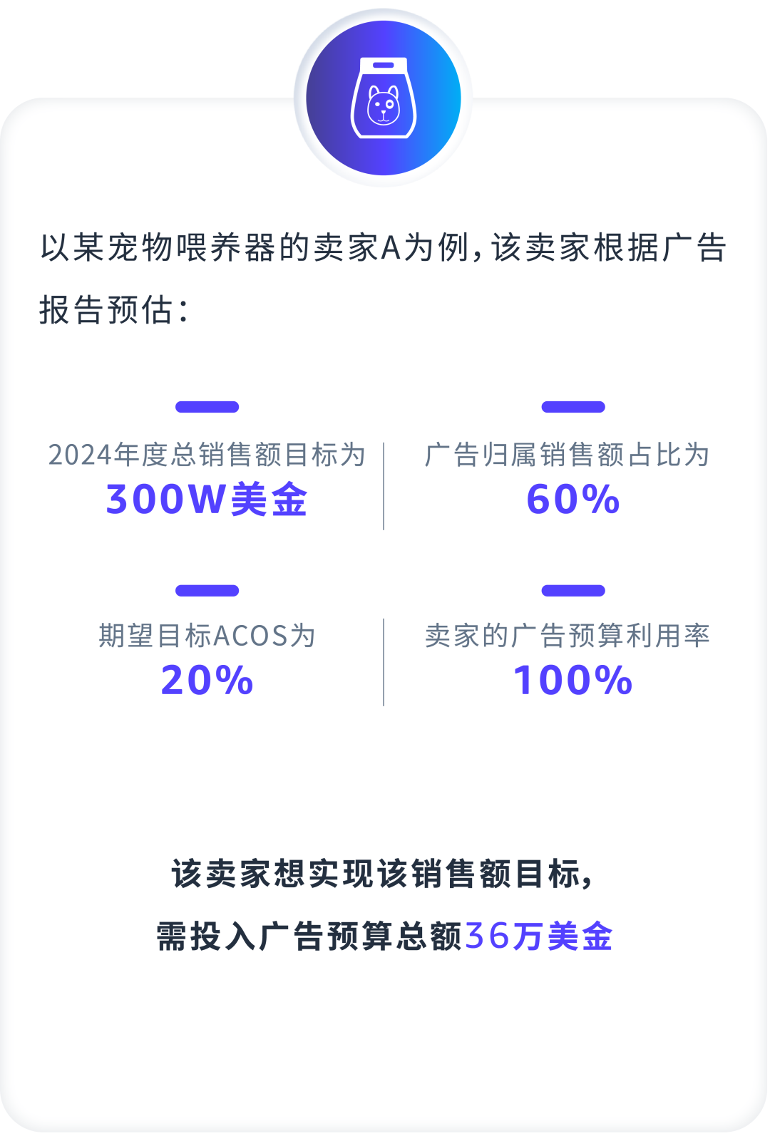 「逐月追蹤」預算表，究竟該怎麼算？