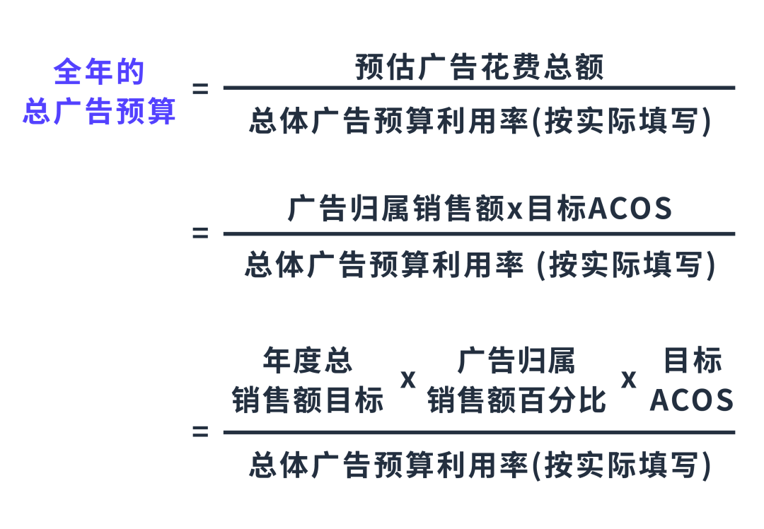 「逐月追蹤」預算表，究竟該怎麼算？