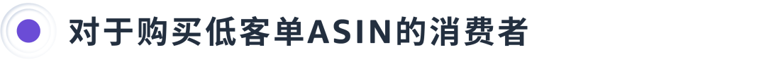 拆解+重構：找準爲ASIN引流的正確發力點！