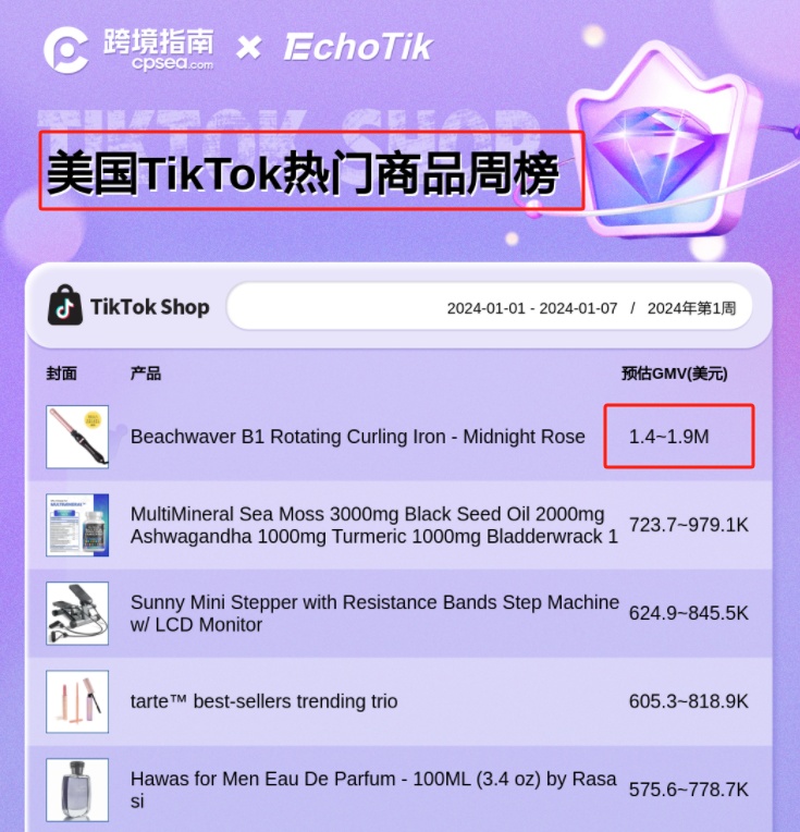簡析TikTok發展策略以及在美國和馬來西亞的發展狀況！