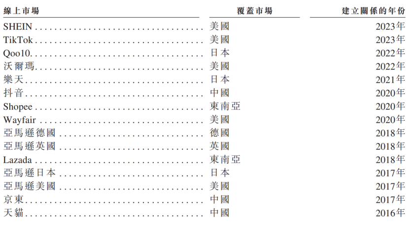 85後海歸夫婦幹出亞馬遜廚具爆品，1374個SKU賣了13億