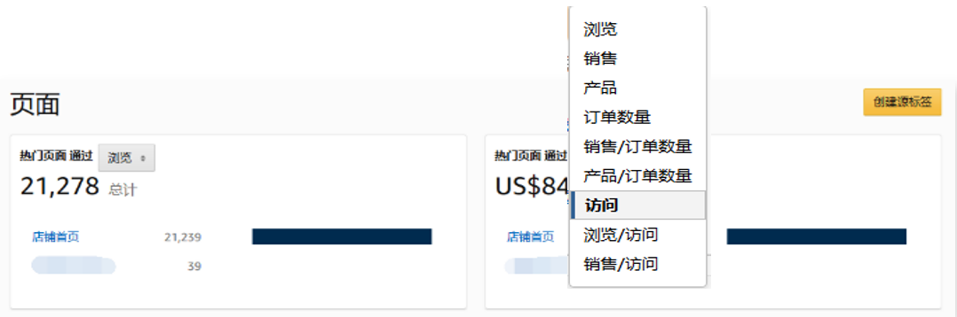 品牌旗艦店關鍵指標全面解析：數據如何助力亞馬遜品牌旗艦店快速成長