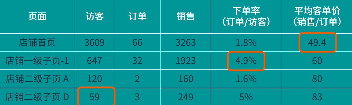 品牌旗艦店關鍵指標全面解析：數據如何助力亞馬遜品牌旗艦店快速成長