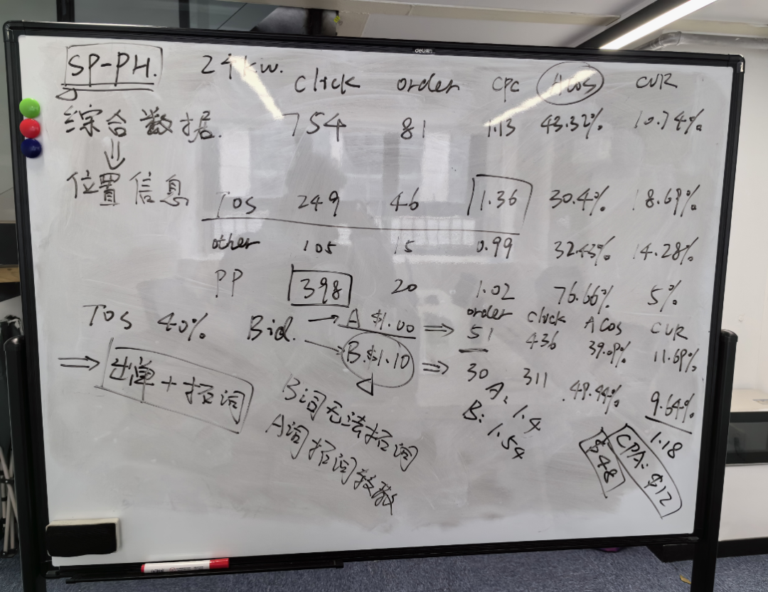 亞馬遜廣告分析思路：拿到一組廣告活動數據背後目的是什麼？