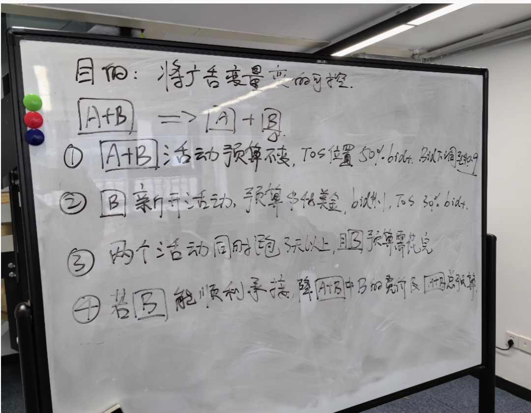 亞馬遜廣告分析思路：拿到一組廣告活動數據背後目的是什麼？