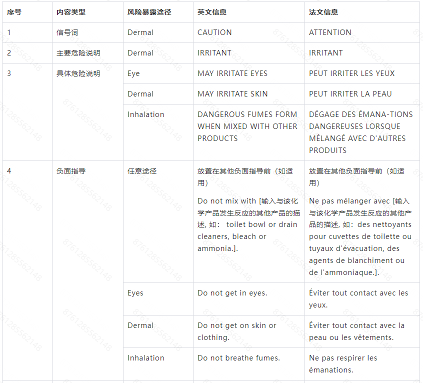 Temu平臺加拿大消費類化學產品標籤及包裝合規解讀