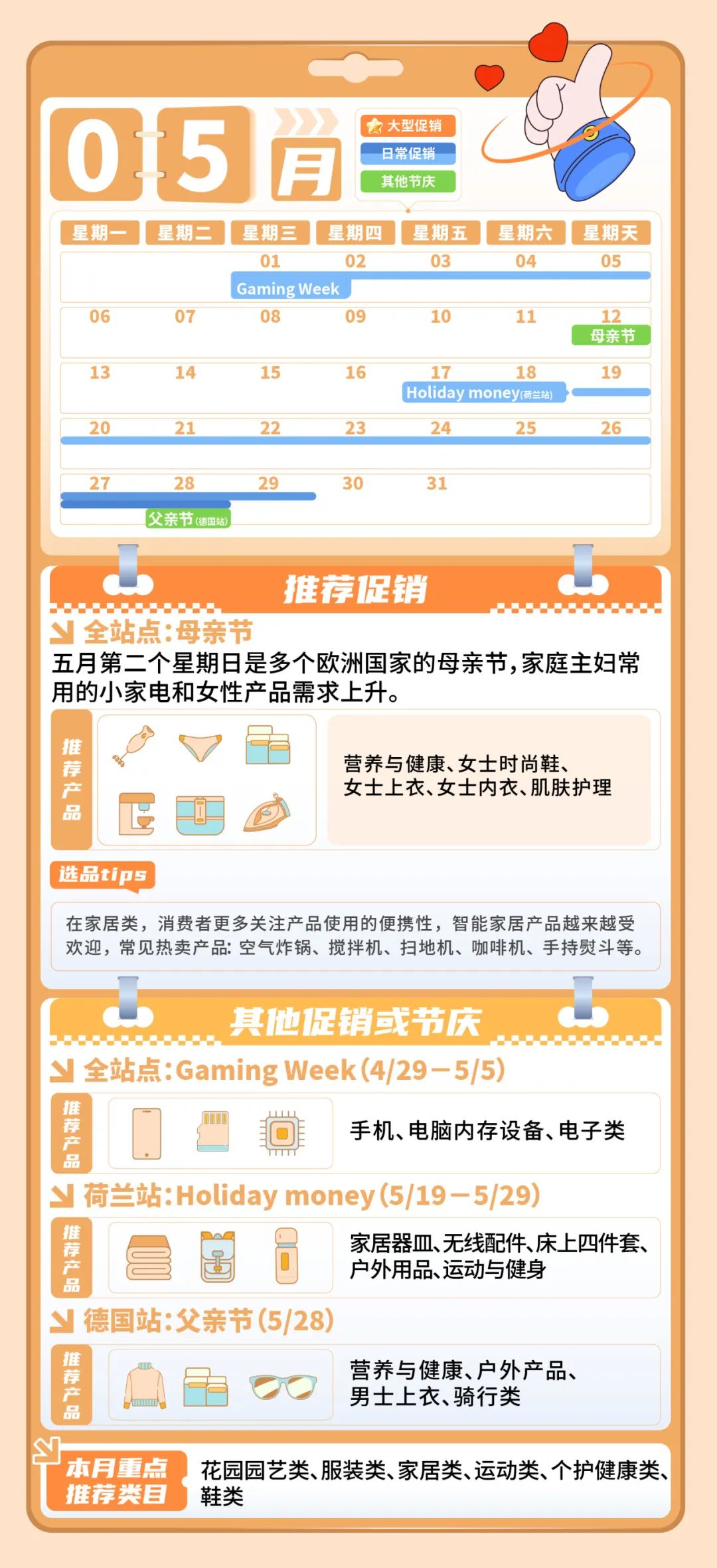 訂單猛漲3倍，銷量飆升8倍！小編爆肝整理歐洲34個熱賣節點，亞馬遜等你來戰！