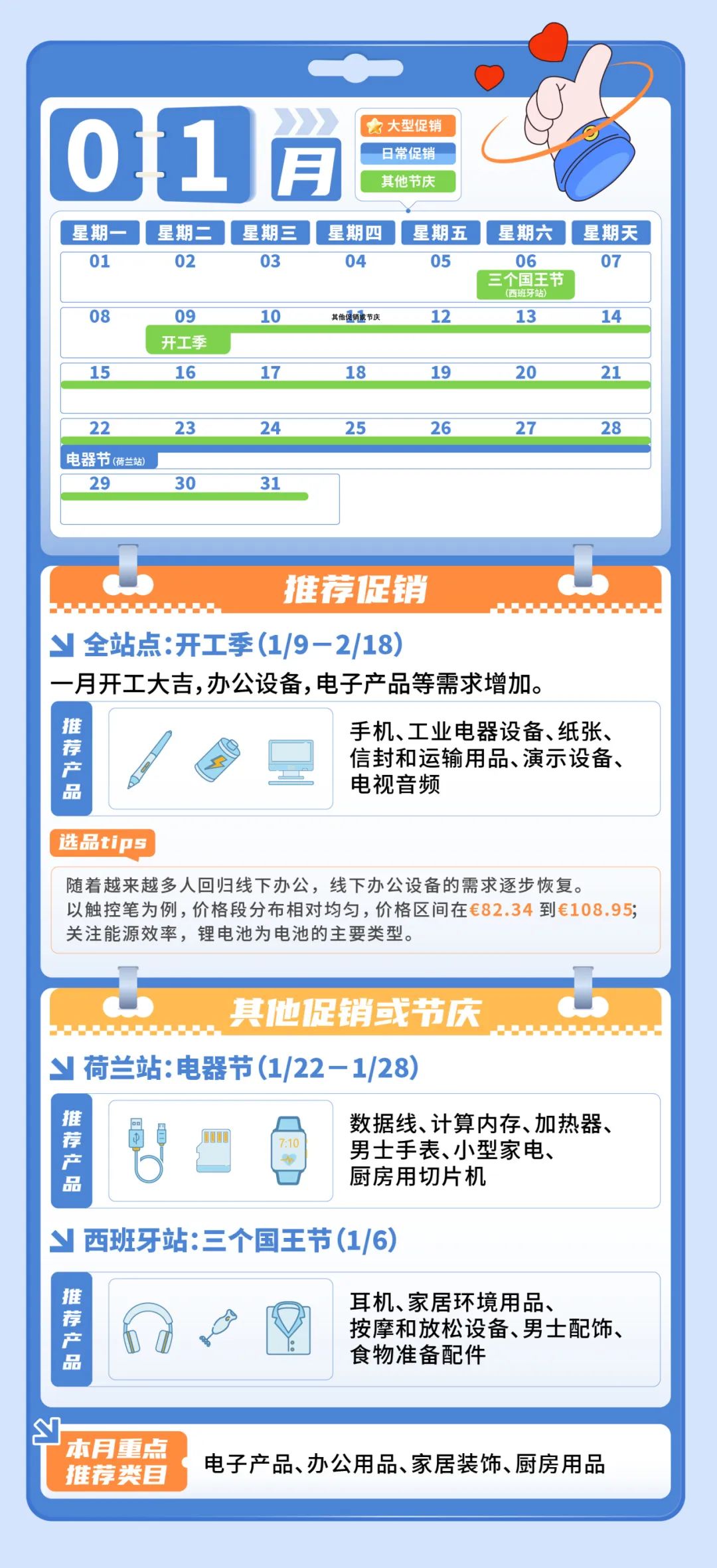 訂單猛漲3倍，銷量飆升8倍！小編爆肝整理歐洲34個熱賣節點，亞馬遜等你來戰！