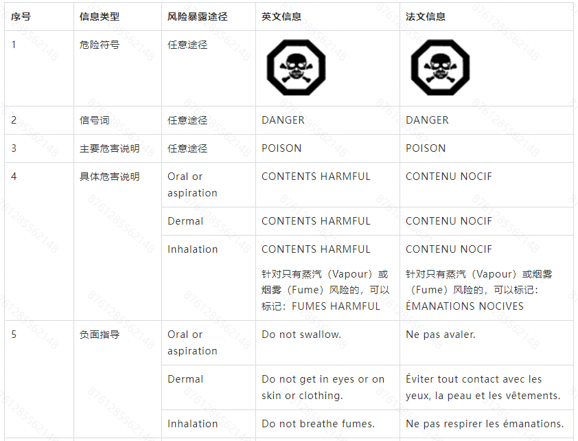 Temu平臺加拿大消費類化學產品標籤及包裝合規解讀
