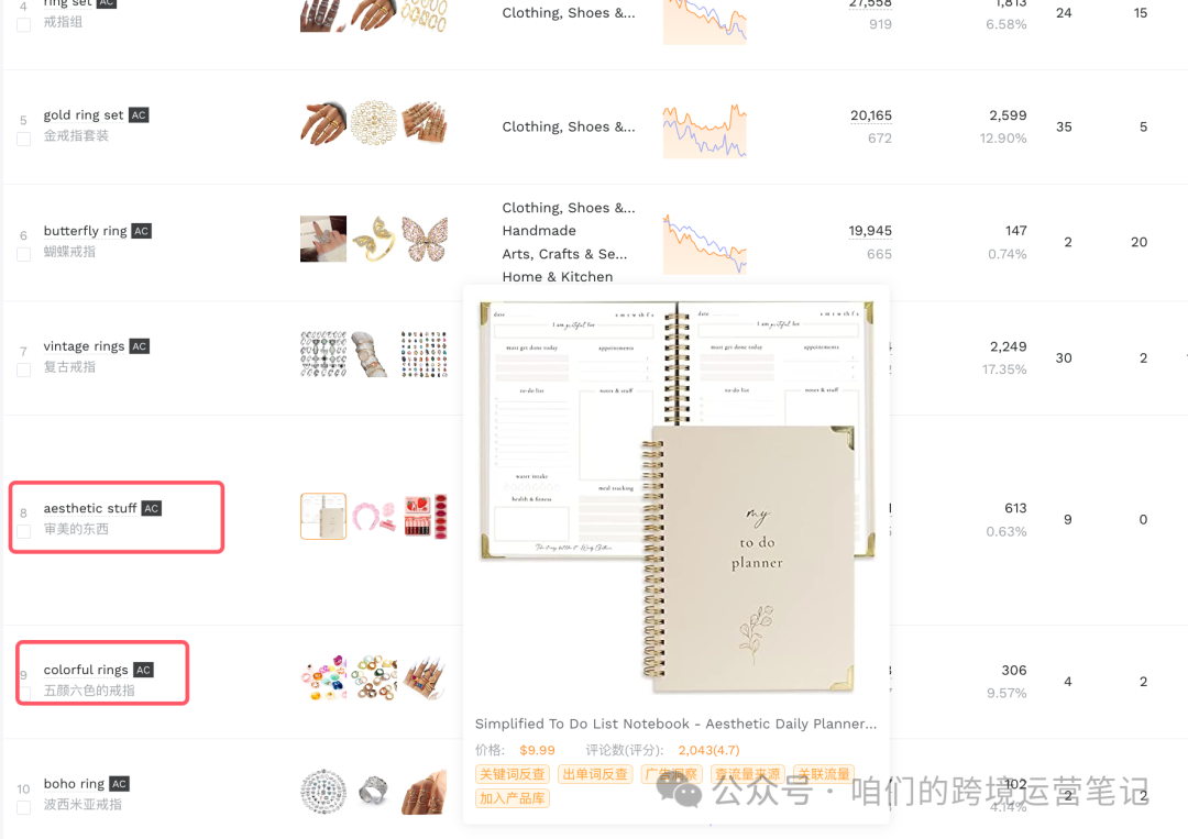 千字實操貼：如何分析亞馬遜廣告報告