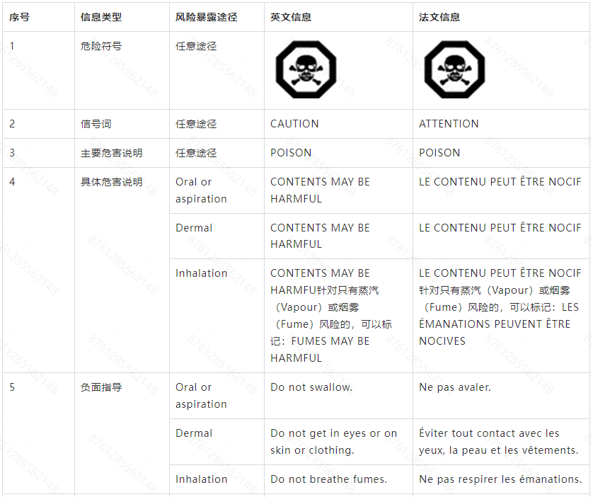 Temu平臺加拿大消費類化學產品標籤及包裝合規解讀