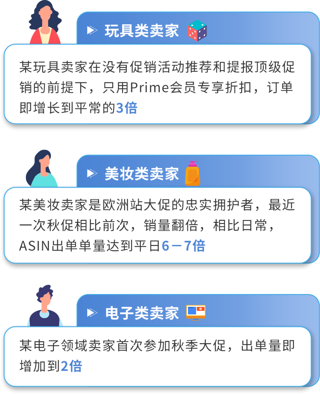 訂單猛漲3倍，銷量飆升8倍！小編爆肝整理歐洲34個熱賣節點，亞馬遜等你來戰！