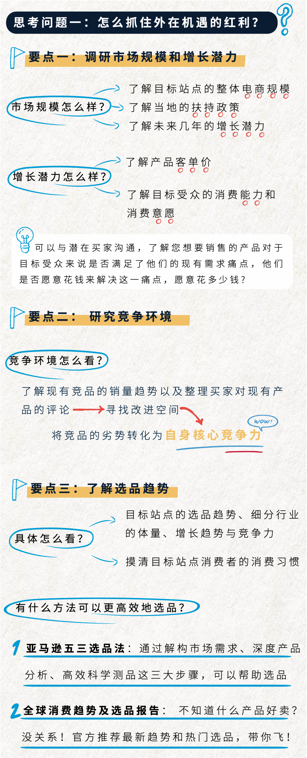 開店筆記|總結了無數老總的親歷經驗，他們整理了亞馬遜新手開店這三大要點