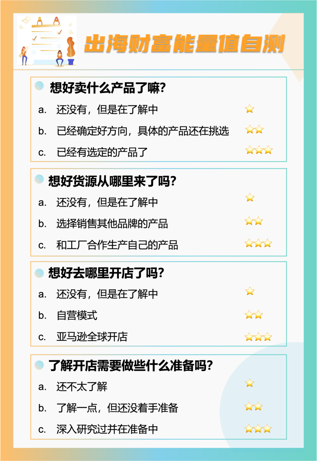 開店筆記|總結了無數老總的親歷經驗，他們整理了亞馬遜新手開店這三大要點