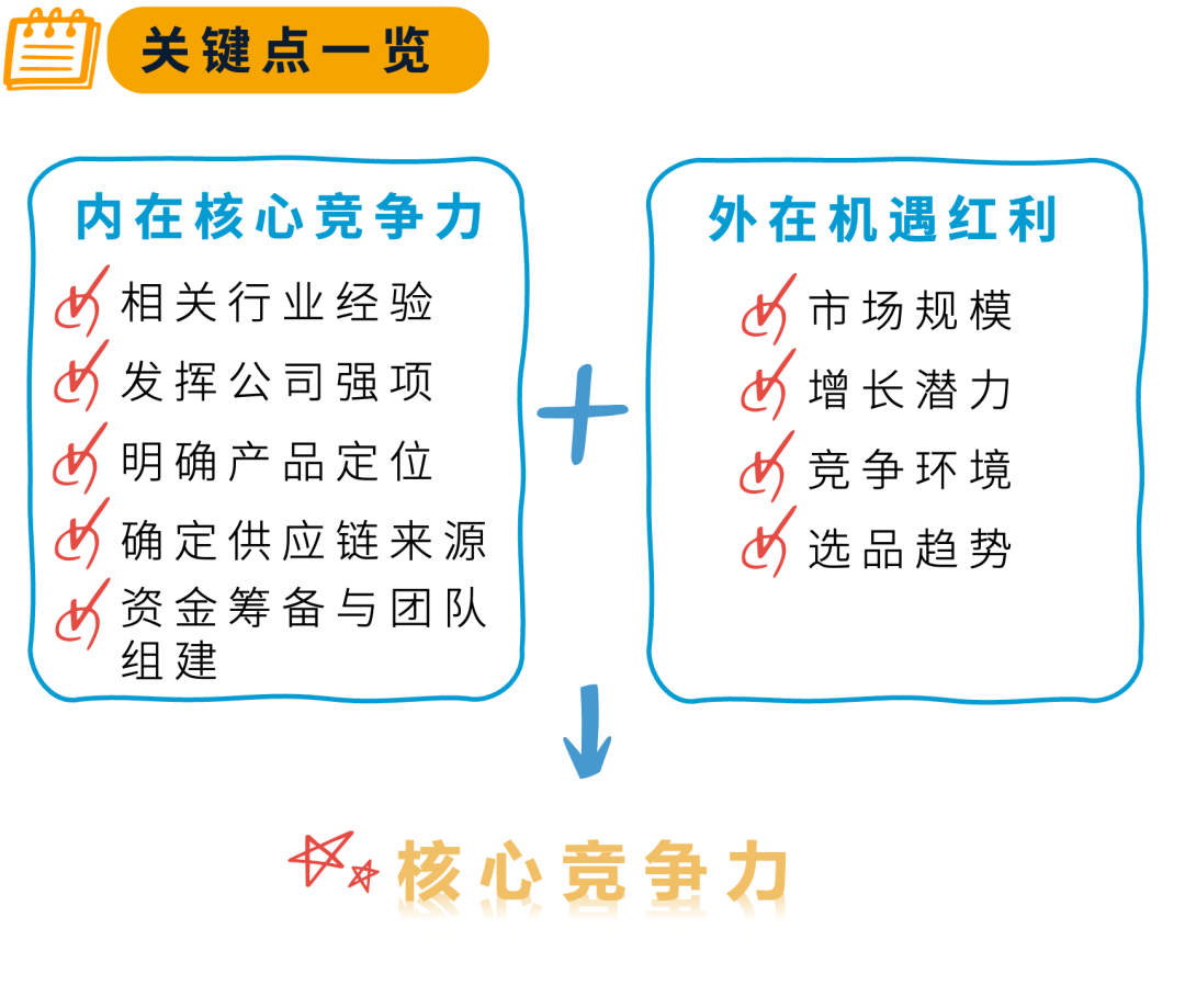 開店筆記|總結了無數老總的親歷經驗，他們整理了亞馬遜新手開店這三大要點