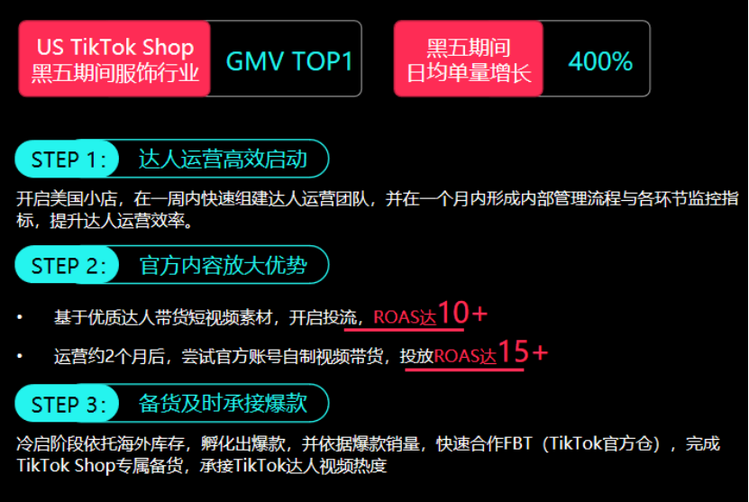 2024 最新TikTok Shop美區自運營模式解析&爆量祕籍