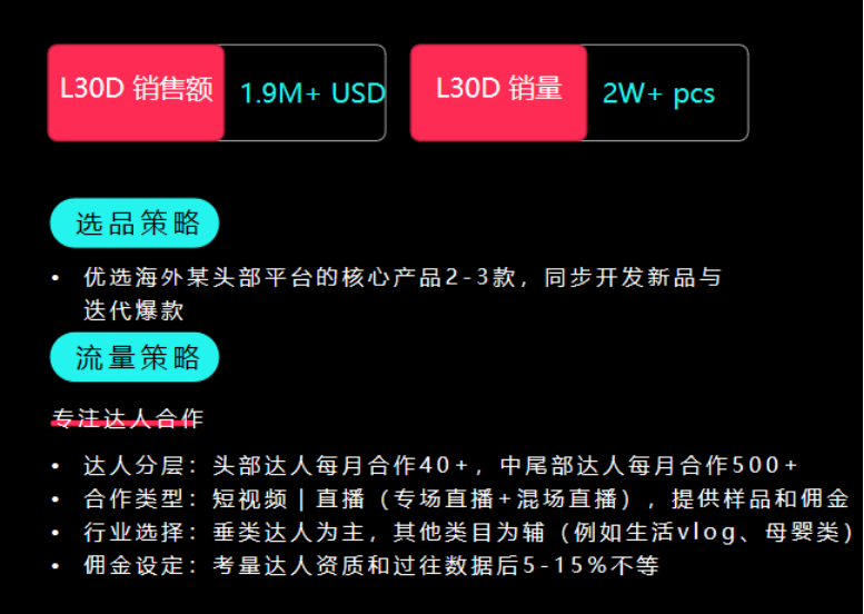 2024 最新TikTok Shop美區自運營模式解析&爆量祕籍