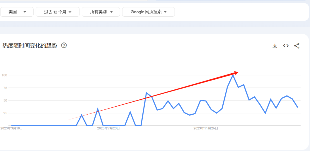 月銷8000件，這一品牌衝上亞馬遜BS榜前十