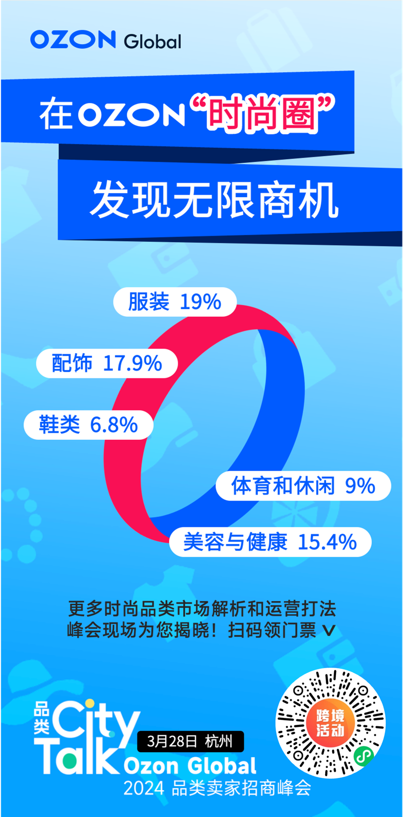探尋時尚市場商機！3月28日，Ozon華東品類賣家招商會爲你揭曉！