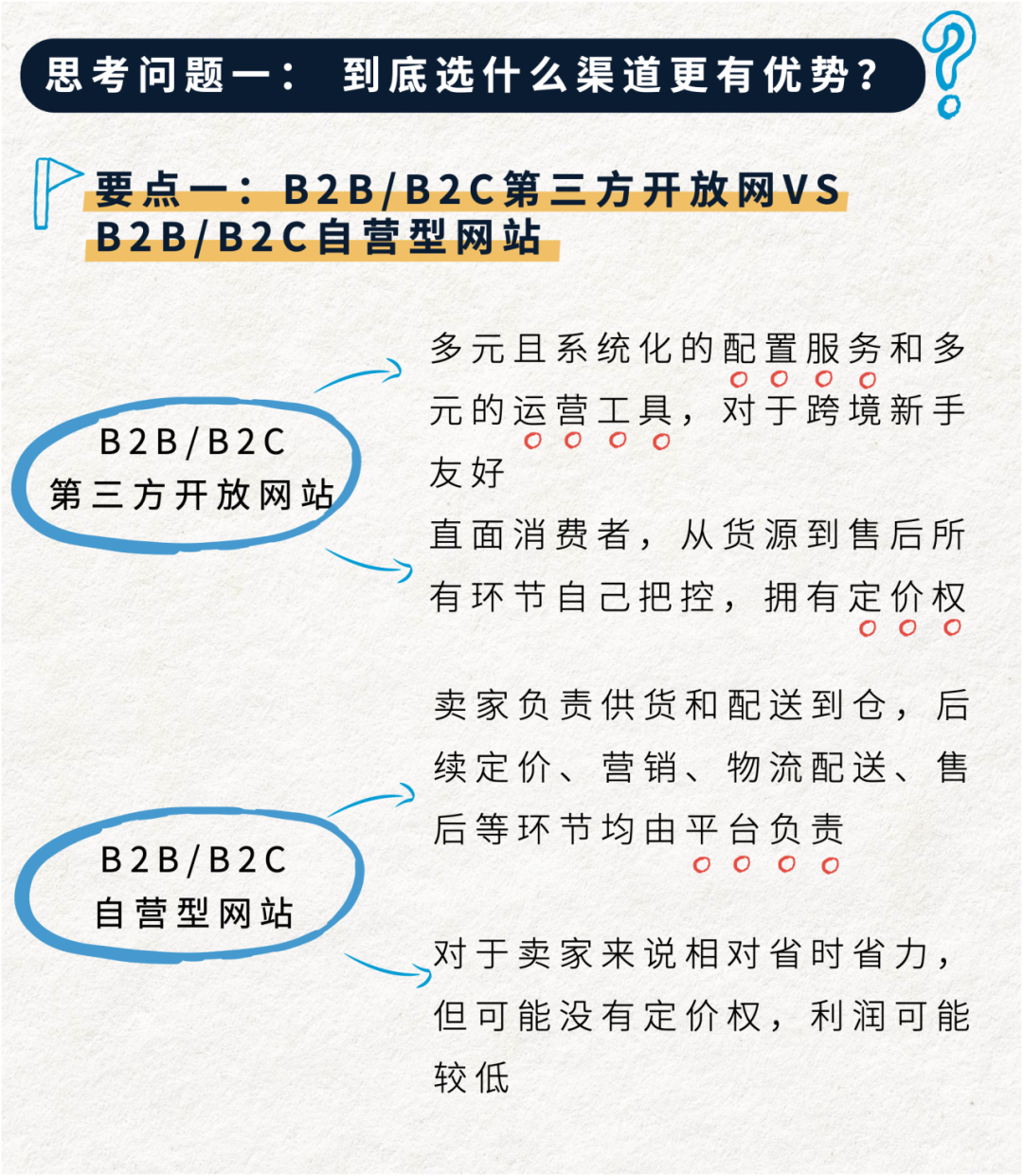 開店筆記|總結了無數老總的親歷經驗，他們整理了亞馬遜新手開店這三大要點